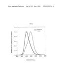 ZNS Fluorescent Material and Manufacturing Method Thereof diagram and image