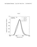 ZNS Fluorescent Material and Manufacturing Method Thereof diagram and image