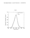 ZNS Fluorescent Material and Manufacturing Method Thereof diagram and image