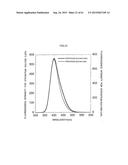 ZNS Fluorescent Material and Manufacturing Method Thereof diagram and image