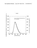 ZNS Fluorescent Material and Manufacturing Method Thereof diagram and image