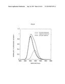 ZNS Fluorescent Material and Manufacturing Method Thereof diagram and image