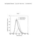 ZNS Fluorescent Material and Manufacturing Method Thereof diagram and image