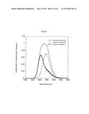 ZNS Fluorescent Material and Manufacturing Method Thereof diagram and image