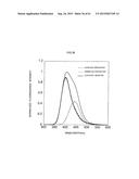 ZNS Fluorescent Material and Manufacturing Method Thereof diagram and image