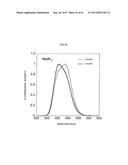 ZNS Fluorescent Material and Manufacturing Method Thereof diagram and image