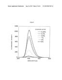 ZNS Fluorescent Material and Manufacturing Method Thereof diagram and image