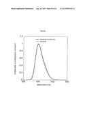 ZNS Fluorescent Material and Manufacturing Method Thereof diagram and image