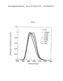 ZNS Fluorescent Material and Manufacturing Method Thereof diagram and image