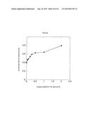 ZNS Fluorescent Material and Manufacturing Method Thereof diagram and image