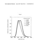 ZNS Fluorescent Material and Manufacturing Method Thereof diagram and image