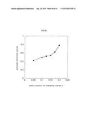 ZNS Fluorescent Material and Manufacturing Method Thereof diagram and image