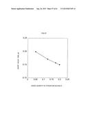 ZNS Fluorescent Material and Manufacturing Method Thereof diagram and image