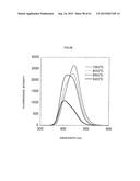 ZNS Fluorescent Material and Manufacturing Method Thereof diagram and image