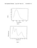 YELLOW LIGHT AFTERGLOW MATERIAL AND PREPARATION METHOD THEREOF AS WELL AS     LED ILLUMINATING DEVICE USING SAME diagram and image