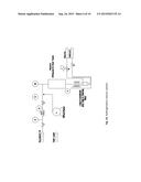 SYNTHESIS OF C3-C7 ALCOHOL FUEL COMPOSITIONS diagram and image