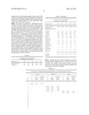 SYNTHESIS OF C3-C7 ALCOHOL FUEL COMPOSITIONS diagram and image