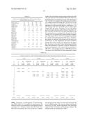 SYNTHESIS OF C3-C7 ALCOHOL FUEL COMPOSITIONS diagram and image