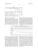 SYNTHESIS OF C3-C7 ALCOHOL FUEL COMPOSITIONS diagram and image