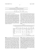 SYNTHESIS OF C3-C7 ALCOHOL FUEL COMPOSITIONS diagram and image