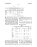 SYNTHESIS OF C3-C7 ALCOHOL FUEL COMPOSITIONS diagram and image