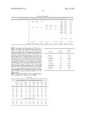 SYNTHESIS OF C3-C7 ALCOHOL FUEL COMPOSITIONS diagram and image