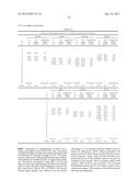 SYNTHESIS OF C3-C7 ALCOHOL FUEL COMPOSITIONS diagram and image