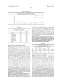 SYNTHESIS OF C3-C7 ALCOHOL FUEL COMPOSITIONS diagram and image