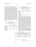 SYNTHESIS OF C3-C7 ALCOHOL FUEL COMPOSITIONS diagram and image