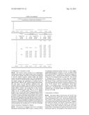 SYNTHESIS OF C3-C7 ALCOHOL FUEL COMPOSITIONS diagram and image