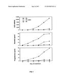 METHOD FOR GENERATING PRIMATE TROPHOBLASTS diagram and image