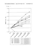 CULTURE MEDIUM ADDITIVE FOR USE IN SERUM-FREE CULTURING OF ANIMAL CELL,     KIT AND USE THEREOF diagram and image