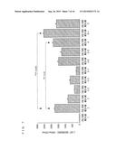 CULTURE MEDIUM ADDITIVE FOR USE IN SERUM-FREE CULTURING OF ANIMAL CELL,     KIT AND USE THEREOF diagram and image