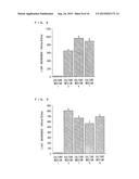 CULTURE MEDIUM ADDITIVE FOR USE IN SERUM-FREE CULTURING OF ANIMAL CELL,     KIT AND USE THEREOF diagram and image