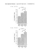 CULTURE MEDIUM ADDITIVE FOR USE IN SERUM-FREE CULTURING OF ANIMAL CELL,     KIT AND USE THEREOF diagram and image