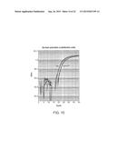 METHODS AND COMPOSITIONS FOR MODULATING ANGIOGENESIS diagram and image