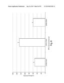 RNA INTERFERENCE MEDIATED INHIBITION OF GENE EXPRESSION USING CHEMICALLY     MODIFIED SHORT INTERFERING NUCLEIC ACID (siNA) diagram and image