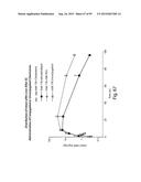 RNA INTERFERENCE MEDIATED INHIBITION OF GENE EXPRESSION USING CHEMICALLY     MODIFIED SHORT INTERFERING NUCLEIC ACID (siNA) diagram and image