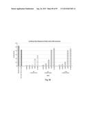 RNA INTERFERENCE MEDIATED INHIBITION OF GENE EXPRESSION USING CHEMICALLY     MODIFIED SHORT INTERFERING NUCLEIC ACID (siNA) diagram and image