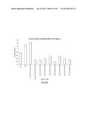 RNA INTERFERENCE MEDIATED INHIBITION OF GENE EXPRESSION USING CHEMICALLY     MODIFIED SHORT INTERFERING NUCLEIC ACID (siNA) diagram and image