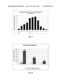 ELECTROCOMPETENT CELLS AND PREPARATION THEREOF diagram and image