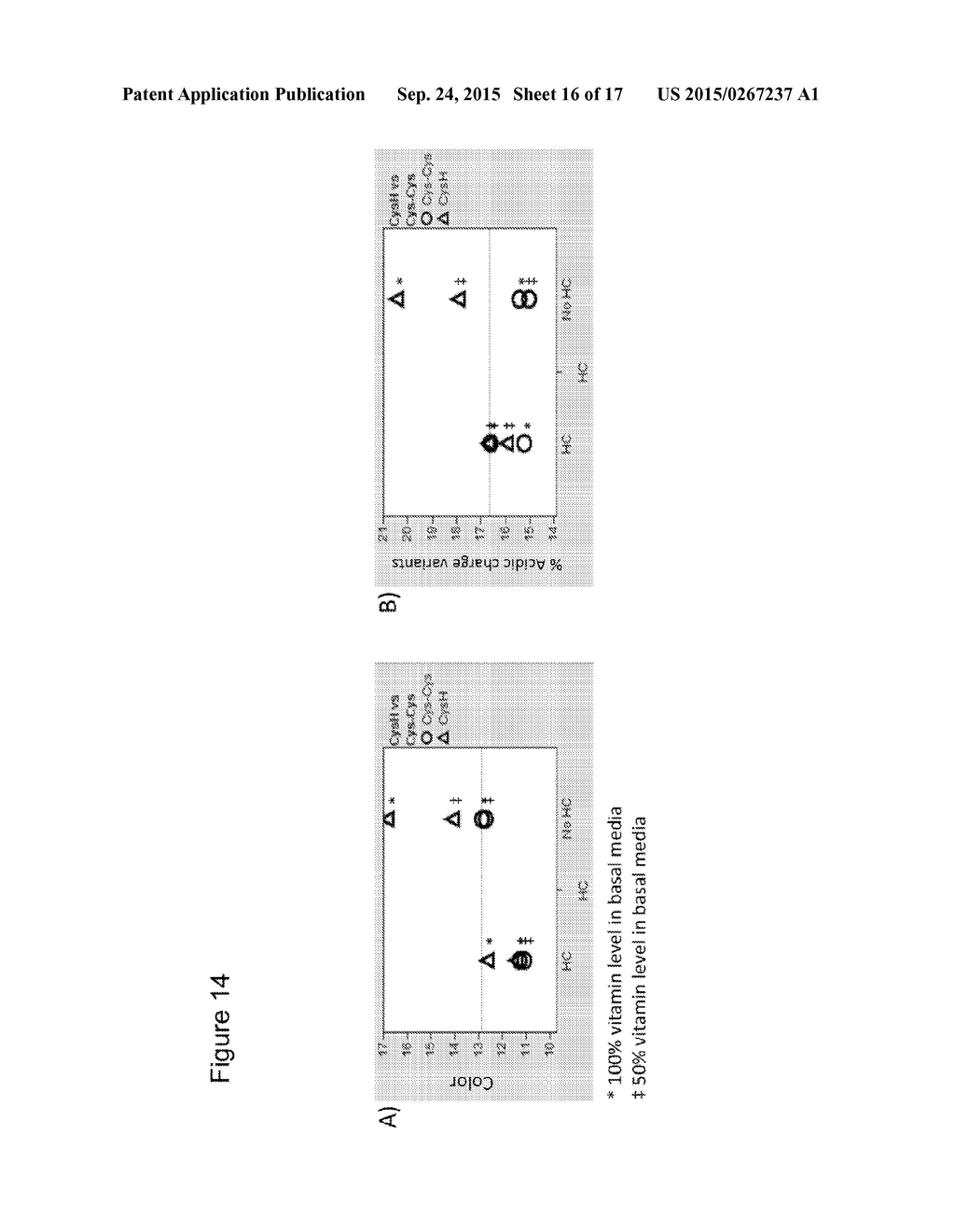 CELL CULTURE COMPOSITIONS AND METHODS FOR POLYPEPTIDE PRODUCTION - diagram, schematic, and image 17