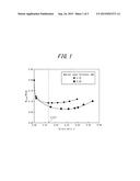 METHOD OF MANUFACTURING GRAIN-ORIENTED ELECTRICAL STEEL SHEET EXHIBITING     LOW IRON LOSS diagram and image