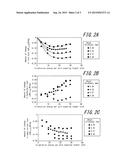 METHOD OF MANUFACTURING GRAIN-ORIENTED ELECTRICAL STEEL SHEET EXHIBITING     LOW IRON LOSS diagram and image