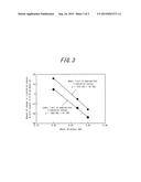 METHOD OF MANUFACTURING GRAIN-ORIENTED ELECTRICAL STEEL SHEET EXHIBITING     LOW IRON LOSS diagram and image