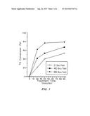 Method of Increasing Enzyme Stability and Activity for Pulp and Paper     Production diagram and image