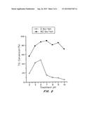 Method of Increasing Enzyme Stability and Activity for Pulp and Paper     Production diagram and image