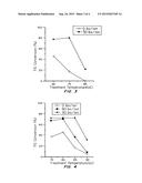 Method of Increasing Enzyme Stability and Activity for Pulp and Paper     Production diagram and image