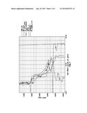 METHOD FOR ANALYSING PORE PRESSURE IN SHALE FORMATIONS diagram and image