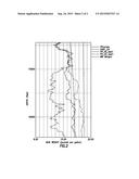 METHOD FOR ANALYSING PORE PRESSURE IN SHALE FORMATIONS diagram and image